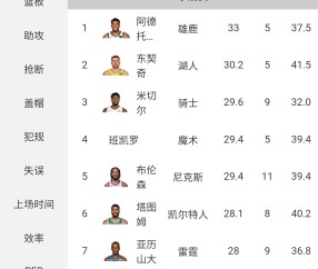 开云体育登录-包含NBA季后赛转会期走向成谜，北京国安外线爆发，悬念犹存，数据趋势出现新变化的词条